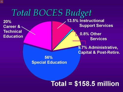 Budget-Allocation-2016-17-Western-Suffolk-BOCES